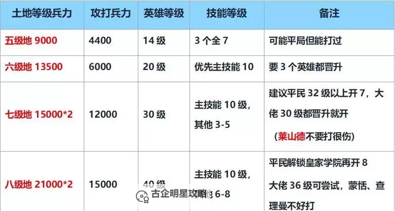 《世界启元》新手游玩指南图1