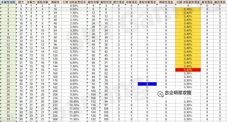 《卧龙苍天陨落》金火DOT流打法思路 金火爆发流思路讲解图1
