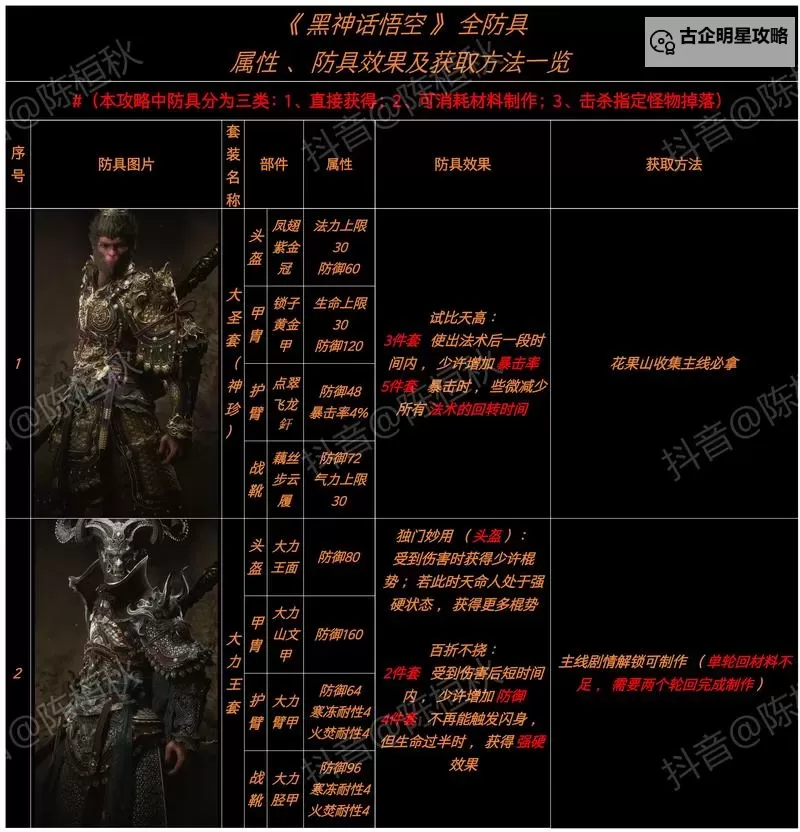 《黑神话悟空》隐身高伤出装打法教程图2