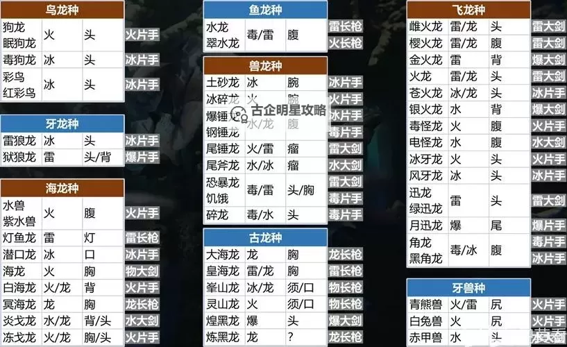 《怪物猎人荒野》重弩炮矿石素材衍生样式及路线一览图1