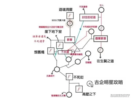 《黑暗之魂3》高周目速通要点汇总图1