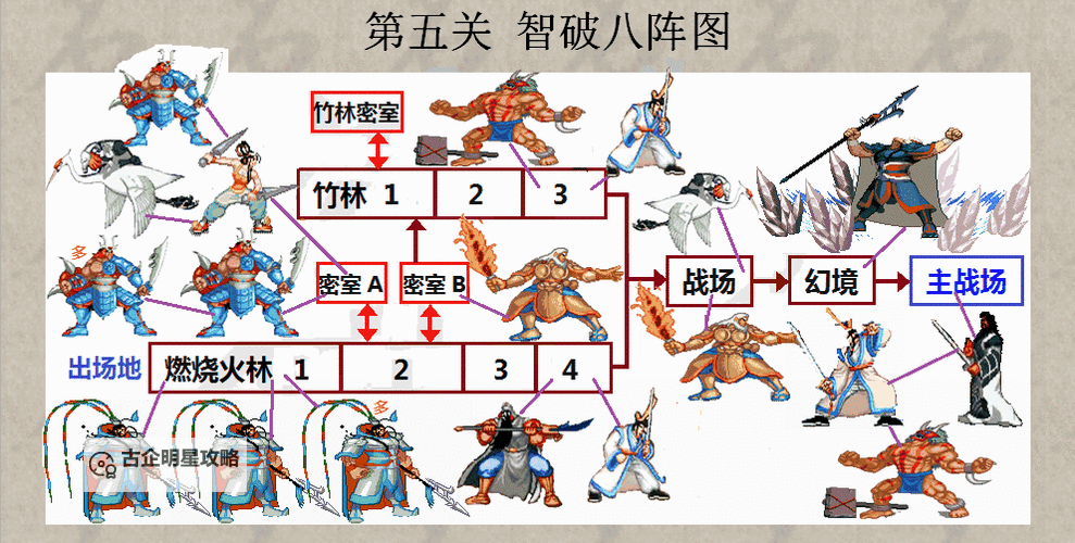 《三国战纪》PS4版全道具介绍与效果说明图1