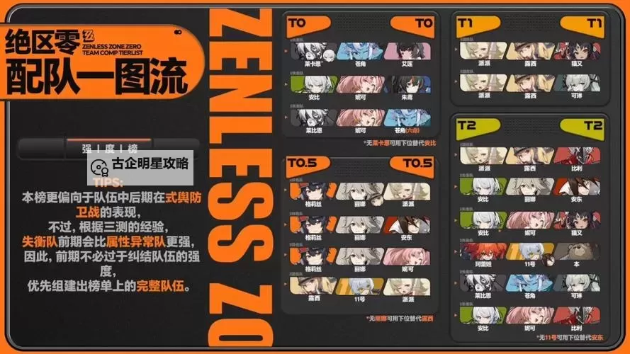 《绝区零》式舆防卫战稳定节点配队攻略 式舆防卫战稳定节敌人分布讲解图2