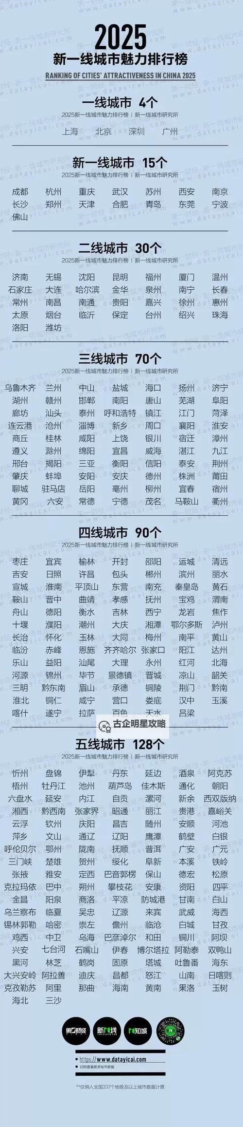 城市边缘笔记:永久看一二三四线的光影与记忆图1