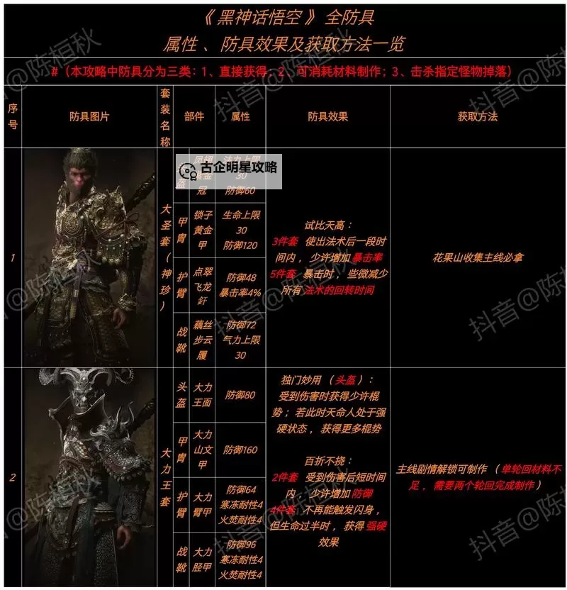 《黑神话悟空》隐身高伤出装打法教程图2