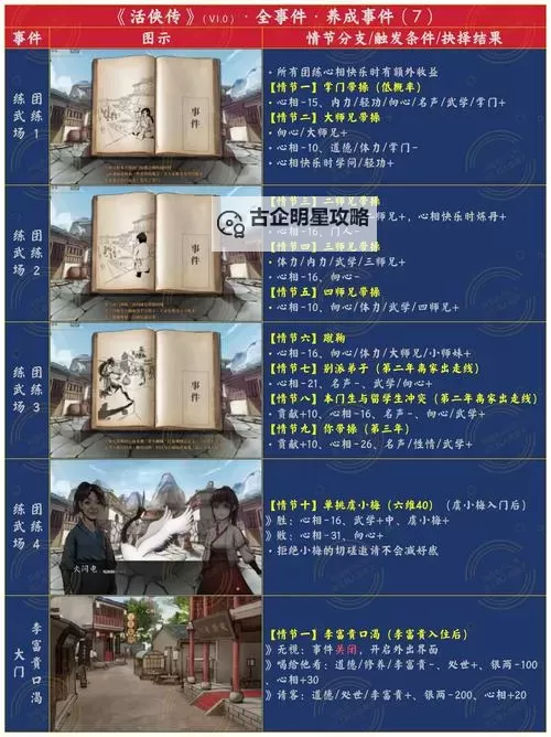 《活侠传》主角培养及对战打法推荐图1