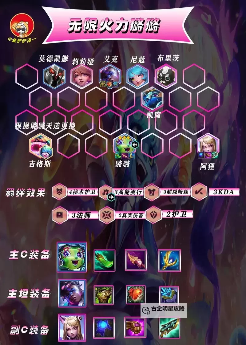 《云顶之弈》虚空狂斗法吃烂分阵容浅析图1