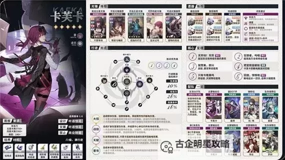 《崩坏星穹铁道》1.6下半卡芙卡培养指南 卡芙卡定位与出装、配队攻略图2