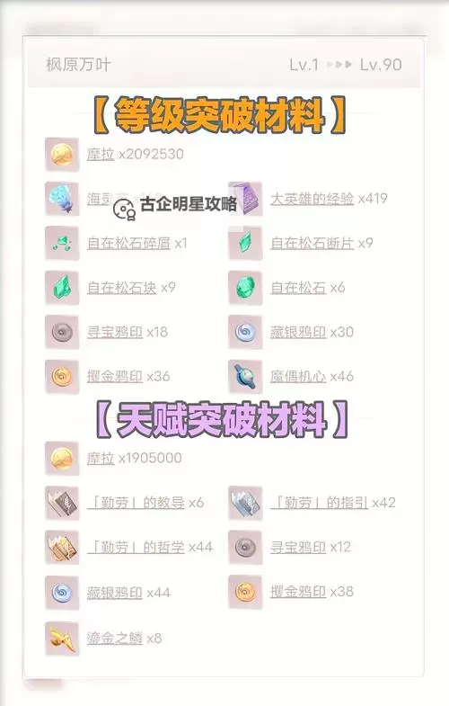 《原神》枫原万叶装备选择指南图1